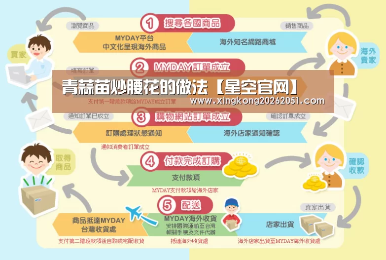 青蒜苗炒腰花的做法【星空官网】(图2) 星空官网