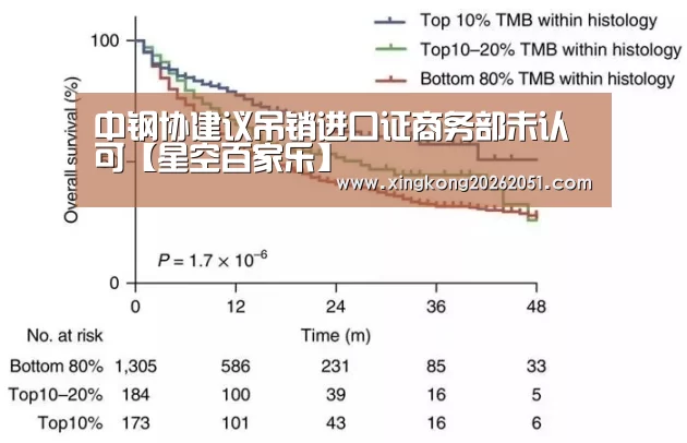 中钢协建议吊销进口证商务部未认可【星空百家乐】(图4) 星空体育